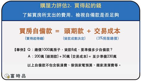 一間房子|買房前先計算你的「購屋力」，原來可買到這樣的房。